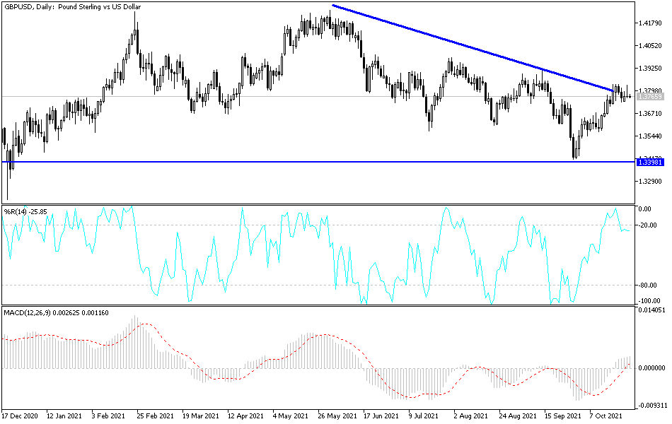Análisis Técnico del GBP/USD